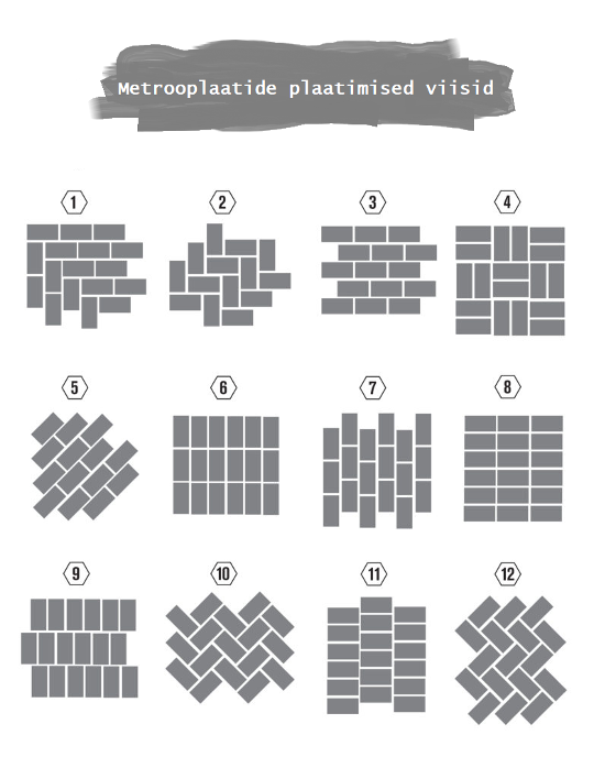 metrooplaatide plaatimise viisid